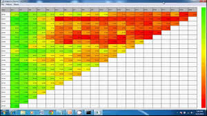 what are cohorts cohort analysis