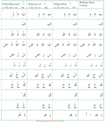 The sounds of american english are written with letters in the english alphabet, as either vowels or consonants. The Arabic Alphabet 1 Ibnulyemen Arabic