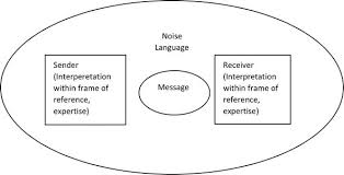 There's also a low tolerance for mistakes and the people who make them. Sample Of Discussing Skills And Abilities Examples As A Nurse Manager Clinical Nurse Manager Resume Samples Qwikresume This Means That He She Directs The Team Of Individuals Towards Achieving Smart Goals