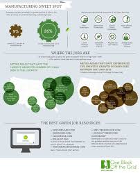 Pin On Green Collar Jobs