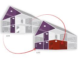 Ie it's better to have a heat detector in the i have a kitchen in my domestic premise. Changes To Domestic Fire Alarm Standards Professional Electrician