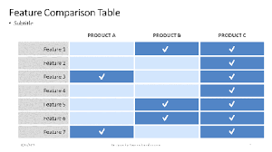 Feature Comparison Table Free Presentation Template For