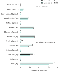 Vakcina nuo difterijos, stabligės ir kokliušo (neląstelinė covaxis yra vakcina. Figure 2 From Tdap5 Vaccine Covaxis Semantic Scholar