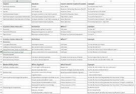 1l Struggling With Property Heres A Chart I Wrote For