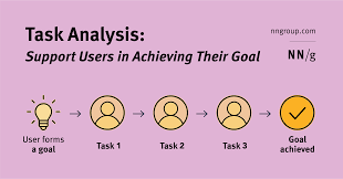 If you are a new reddit user, please gain some karma and wait before posting. Task Analysis Support Users In Achieving Their Goals