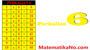 Bagi anak, perkalian 6 sampai 9 mungkin sulit untuk dihafal dengan cepat. Tabel Perkalian 6 7 8 Berwarna 1 100