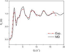 All siemens / haufe transformers are mu metal shielded. Structural Role Of Zro 2 And Its Impact On Properties Of Boroaluminosilicate Nuclear Waste Glasses Npj Materials Degradation