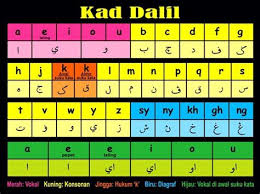Bagi mereka yang kurang mahir tulisan jawi anda boleh translate tukar tulisan rumi ke jawi dengan menggunakan aplikasi dan website yang disediakan secara percuma dengan cara yang mudah dan boleh dipercayai. Belajar Tulisan Jawi Ke Rumi