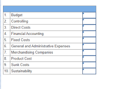 The objective of cost accounting is to. Solved Match Each Of The Following Terms To The Correspon Chegg Com