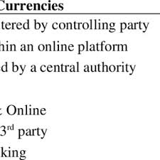 Blockchain adalah sistem penyimpanan transaksi digital yang mencatat semua transaksi secara permanen yang disimpan di dalam sebuah database publik (atau ledger). Pdf Blockchain As E Commerce Platform In Indonesia