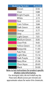 Metering Tips Color Coded