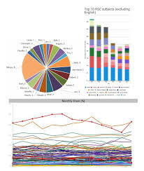 f k it lets use pie charts policy viz