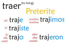 Pin By Eleni Pinzon On Languages Verb Chart Spanish