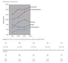 Hsbc Shl Online Assessment Test Wall Street Oasis