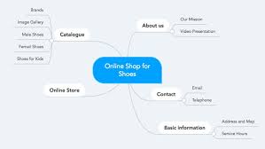 How much does it cost to have a website uk. How To Set Up A Website In 2021 Our Updated Beginners Guide