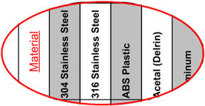 chemical compatibility chart ism