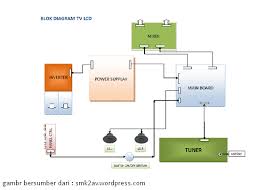 Bagaimana cara kerja remote control? Mengetahui Cara Kerja Tv Lcd Dan Diagram Blok Berbagi Seputar Dunia Elektronik Dan Internet
