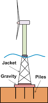 900x1053 windy day coloring pages 414x414 rotating wind turbine drawing doodles Considerations For The Structural Analysis And Design Of Wind Turbine Towers A Review Sciencedirect