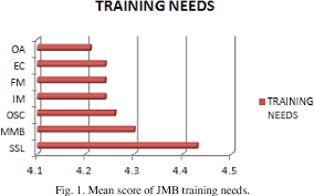 The building & common property (maintenance & management) act 2007 (act 663) was enacted by the malaysian government recently for the proper maintenance and it applies to peninsular malaysia and the federal territory of labuan. Pdf Towards Strengthening Building Maintenance And Management By Joint Management Bodies Jmb In High Rise Stratified Housing In Malaysia Semantic Scholar