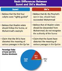 Subscribe To Read Financial Times Sunni Shiite