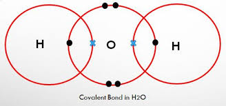 Difference Between Covalent Metallic And Ionic Bonds With