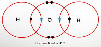 difference between covalent metallic and ionic bonds with