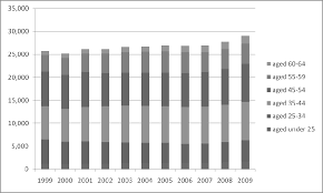 We did not find results for: Https Londoneconomics Co Uk Wp Content Uploads 2011 06 2 Review Of Respite Care In Wales Pdf
