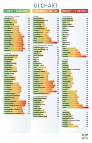 Pin On Wellbeing Health Fitness
