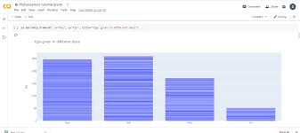 How To Plot Interactive Visualizations In Python Using Plotly Express In Windows H2s Media
