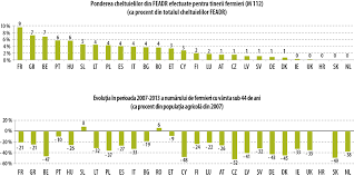 In acest material vom vorbi despre o serie de programe care ofera fonduri europene nerambursabile pe care le puteti accesa in 2020. Curtea De Conturi EuropeanÄƒ Raportul Special Nr 10 2017 Tinerii Fermieri