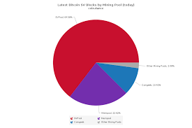 You have forum posts from discouraging people from getting into mining. In Mining Cryptocurrency A Pool Share Bitcoin Red Reddit Equitalleres Launch Distribuitor Autorizado