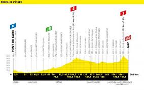 Stage maps will be posted in the race summary table when available. Tour De France Le Profil De La 17e Etape En Video L Equipe
