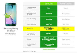 Maxis Zerolution Breakthrough Device Ownership Program With Maxisone Plan