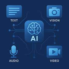 Multimodal AI: The Future of Unified Intelligence Across Text, Image, Audio  & Video