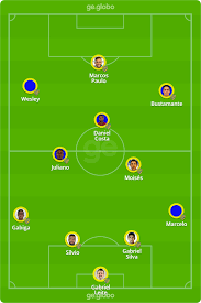 O planejamento de escalação do grêmio para os jogos contra lanús e inter. Pelotas X Inter Veja Onde Assistir Escalacoes Desfalques E Arbitragem Campeonato Gaucho Ge