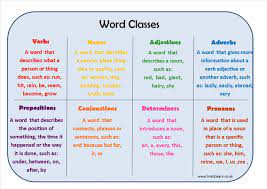Word Classes Learning Mat Teaching Resources Nouns And Adjectives Nouns Verbs Adjectives Words