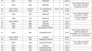 Rute de transport, harta rutelor, numere trenuri. Mersul Trenurilor La Zi