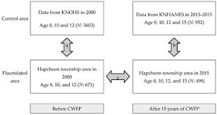 Ijerph April 1 2019 Browse Articles