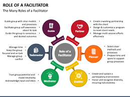 Roles Of Facilitator Powerpoint Template - Ppt Slides | Sketchbubble