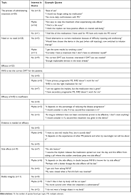 Establishing and following a treatment plan with your healthcare provider is the best strategy for managing your ms. Treatment And Decision Making Process In Multiple Sclerosis Ppa