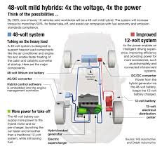 Consider that if the battery is the original one, it's marked with a cca (en) rating of 295 a, and 240.0—if on the same scale—is more than 80% of that. Adding 48v To 12v Means Major Benefits Mouser