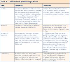 This column is where you report the type of study you found. Table 2 1 From 2 Study Design Considerations Semantic Scholar
