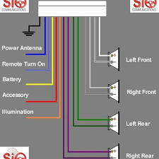 How To Connect A Car Stereo Inside Your House Techwalla Home Theater Wiring Car Stereo Car Audio Installation