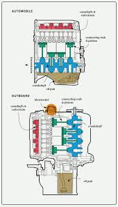 The Engine You Re Driving Might Live A Cooler Life On The Water