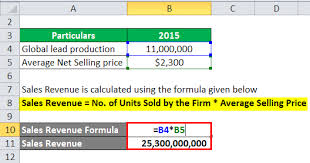 Multiply units times prices to calculate sales. Sales Revenue Formula Calculator Excel Template