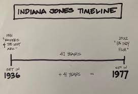If you have followed the indiana jones movie series since day one you are more than likely familiar with the films. Andrew King On Twitter Working Out The Correct Timeline For The Announced 5th Indiana Jones Film Puts Indy S Next Adventure In The Year 1977 The Same Year Harrison Ford Starred As Han