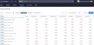 The technical and fundamental crypto criteria allow you to screen for altcoins based on ico date, ema, rsi, and volatility. Tradingview Review 2021 Pros Cons Features Tested