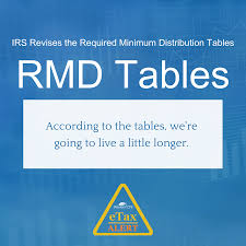 This calculator helps people figure out their required minimum distribution (rmd) to help them in their retirement. Irs Revises The Required Minimum Distribution Tables December 10 2019 Western Cpe