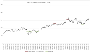 Jul 30, 2021 · lll aktueller realtimekurs der allianz aktie (840400/de0008404005) chart, nachrichten, analysen, fundamentaldaten jetzt einfach bei ariva.de ansehen. Ruckblick Und Aussichten Der Allianz Dividende Reich Mit Plan De