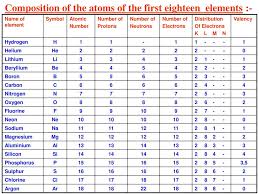 An element 'x' has mass number 4 and atomic number 2. Chapter 3 Structure Of The Atom Ppt Download